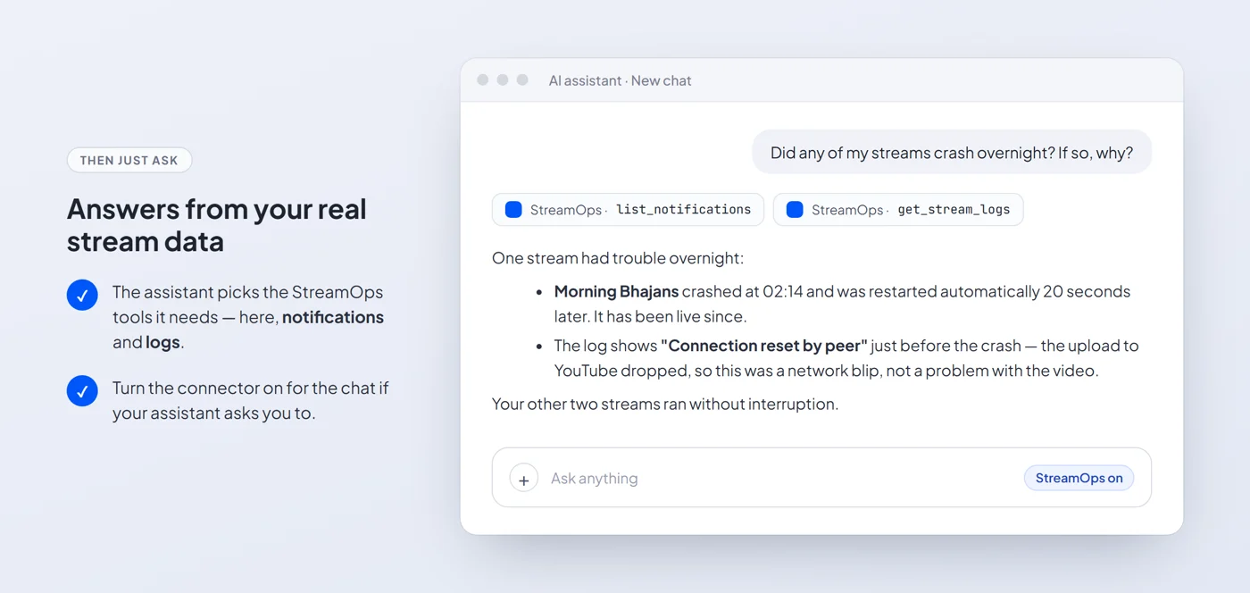 Illustration of an assistant chat: the question Did any of my streams crash overnight, two StreamOps tool calls, and an answer explaining one stream restarted after a network drop.